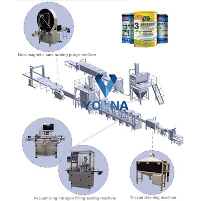 Visiškai automatinė butelių pakavimo linija